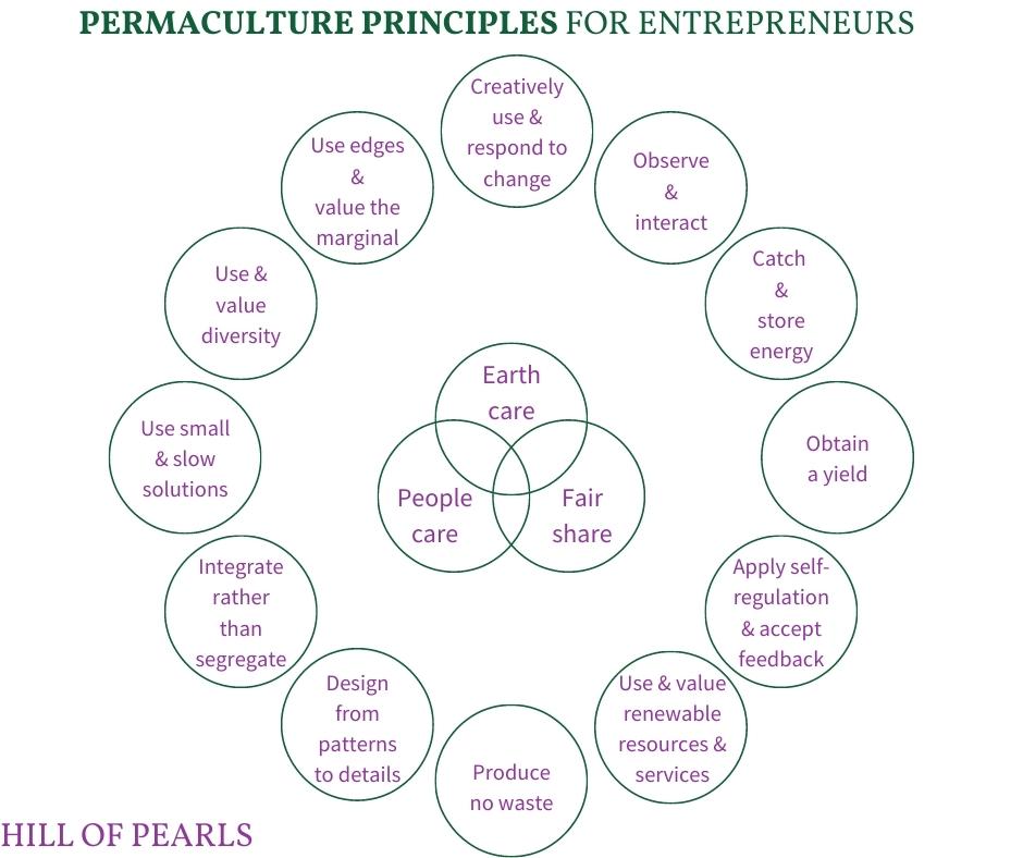 Permaculture values and principles